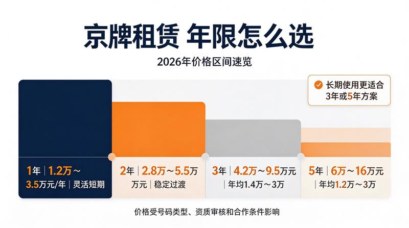 新能源车出行优势
